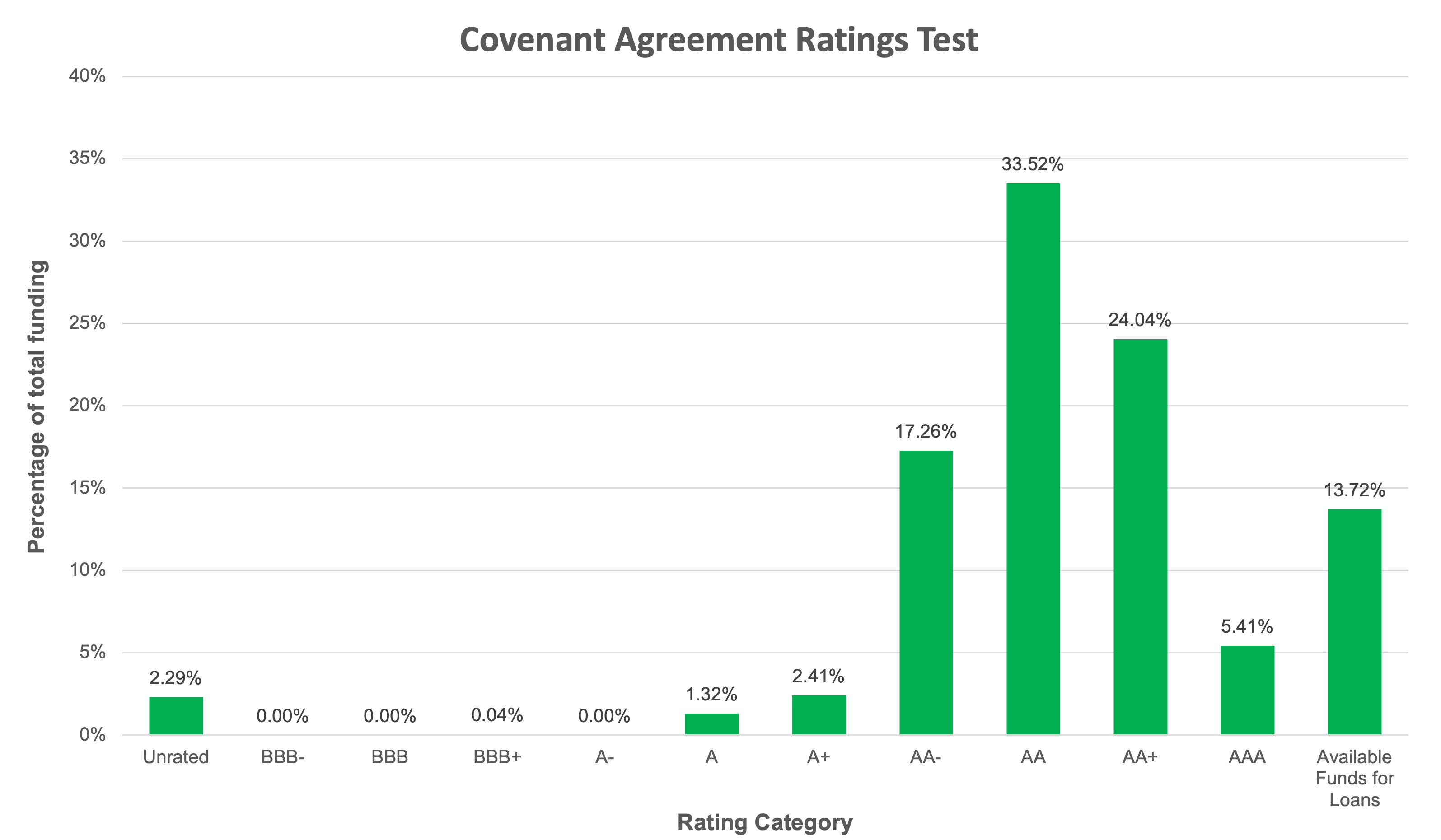 covenant