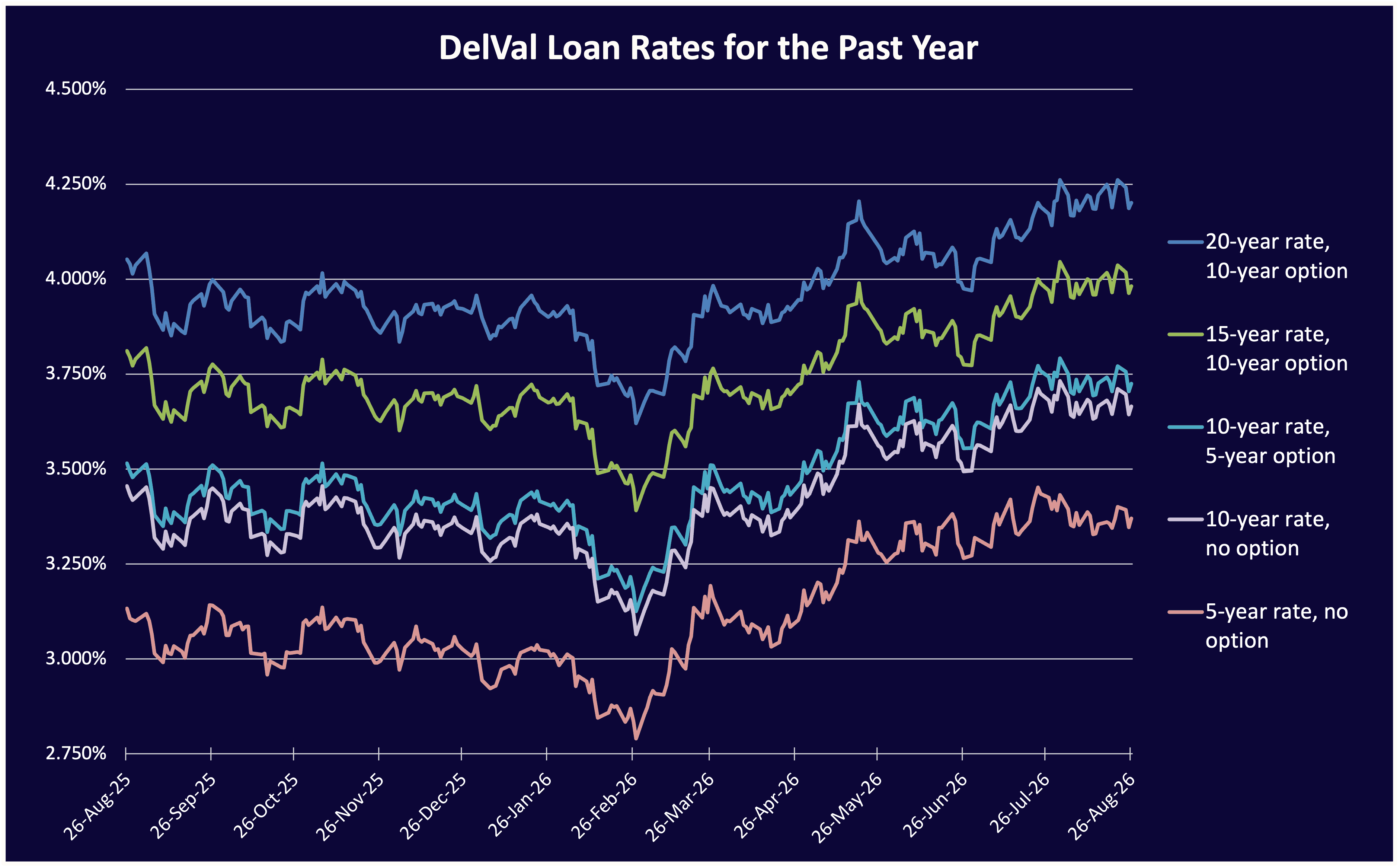 Rates, 2026-09